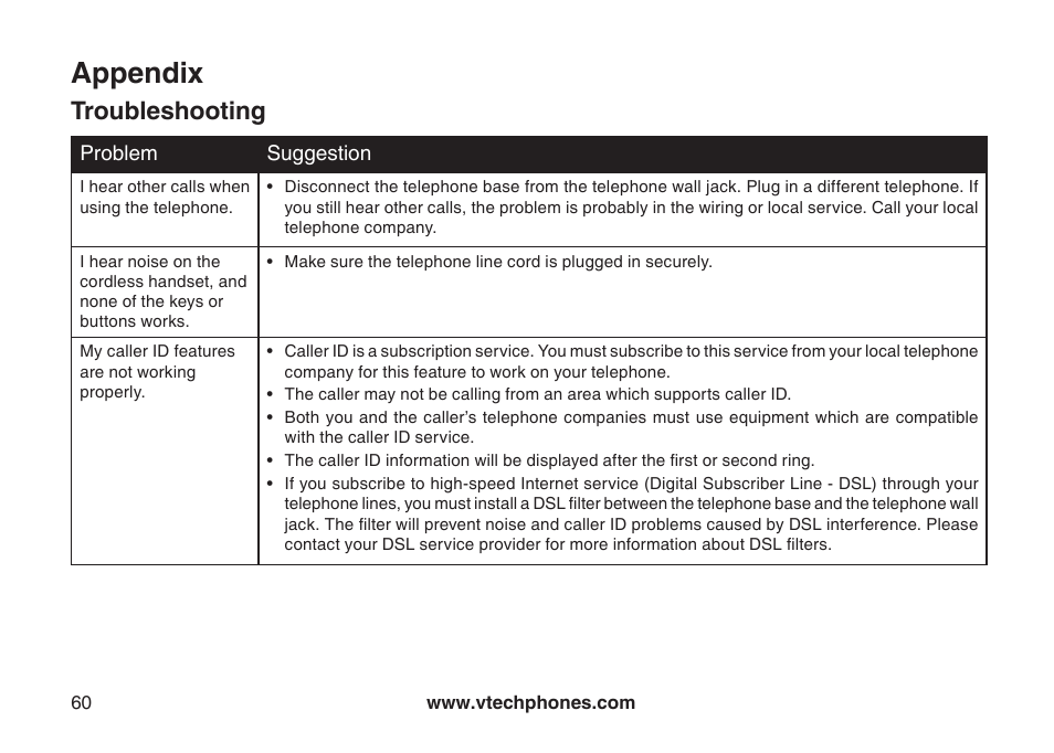 Appendix, Troubleshooting | VTech CS6129-54 User Manual | Page 64 / 79