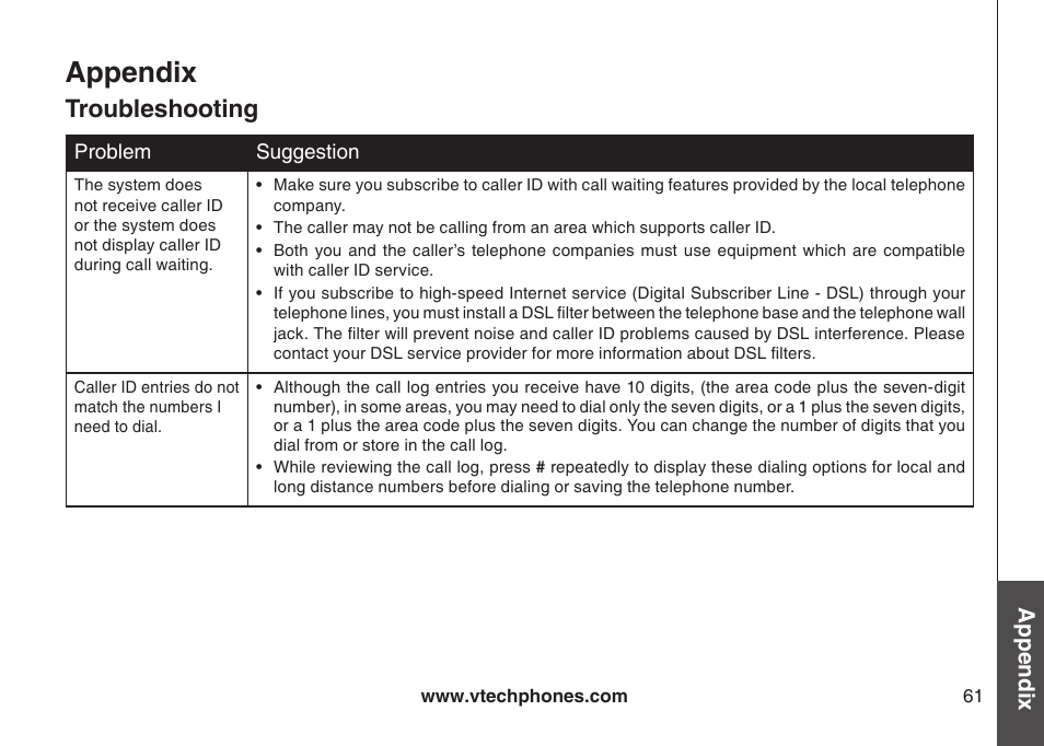 Troubleshooting, Appendix | VTech CS6129-54 User Manual | Page 65 / 79