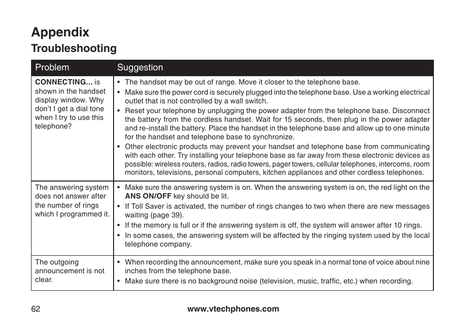 Appendix, Troubleshooting | VTech CS6129-54 User Manual | Page 66 / 79
