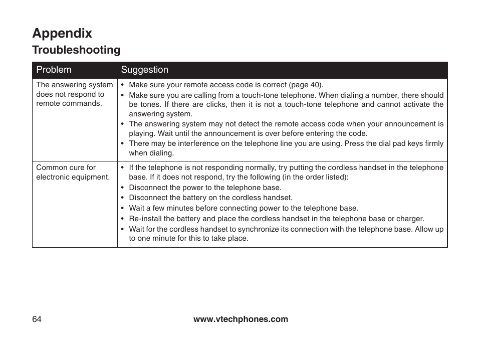 Appendix, Troubleshooting | VTech CS6129-54 User Manual | Page 68 / 79
