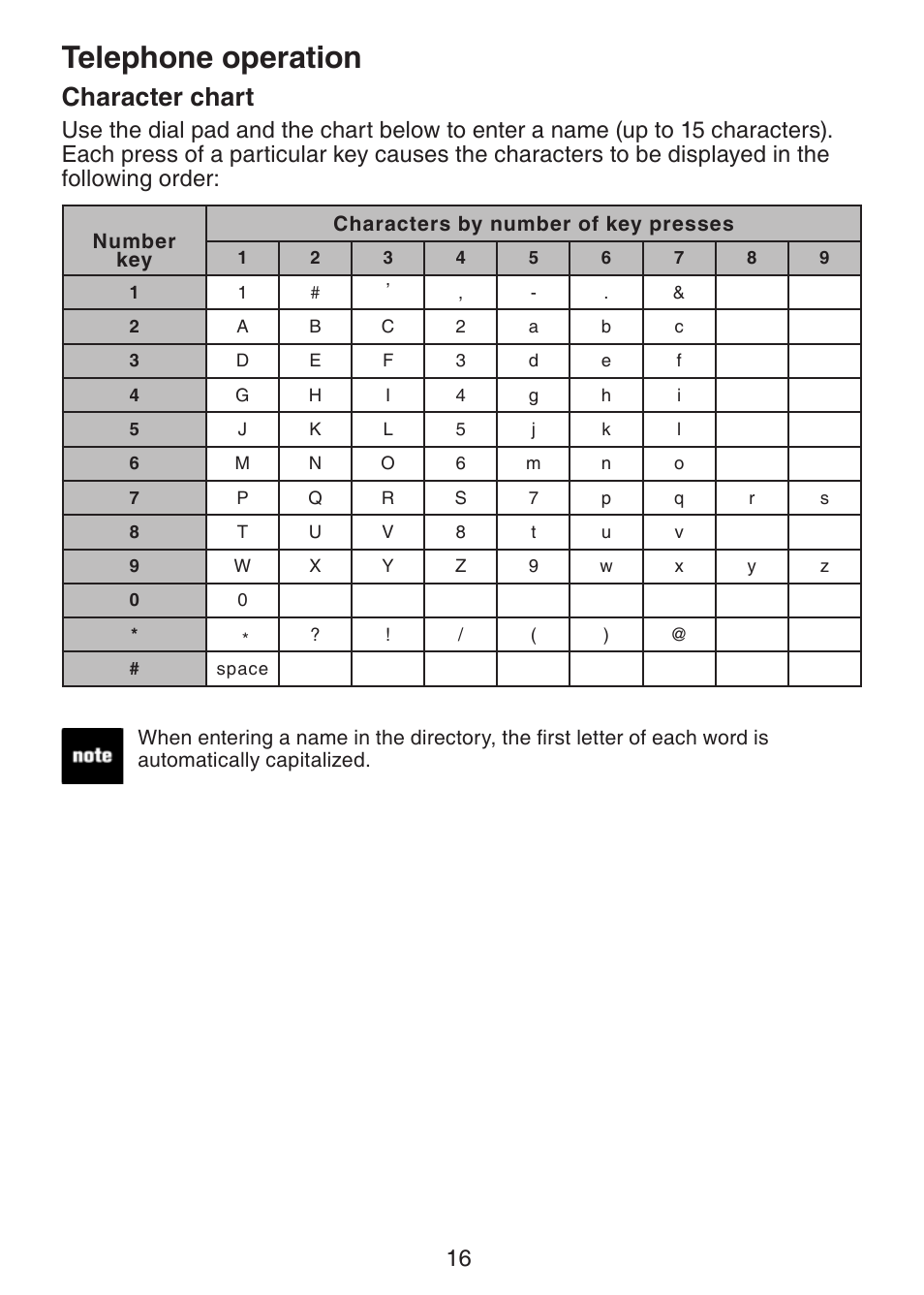 Character chart, Telephone operation | VTech LS6215-3 User Manual | Page 19 / 47