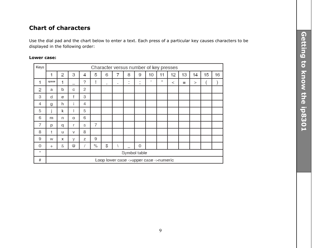 VTech ip8301 User Manual | Page 9 / 106
