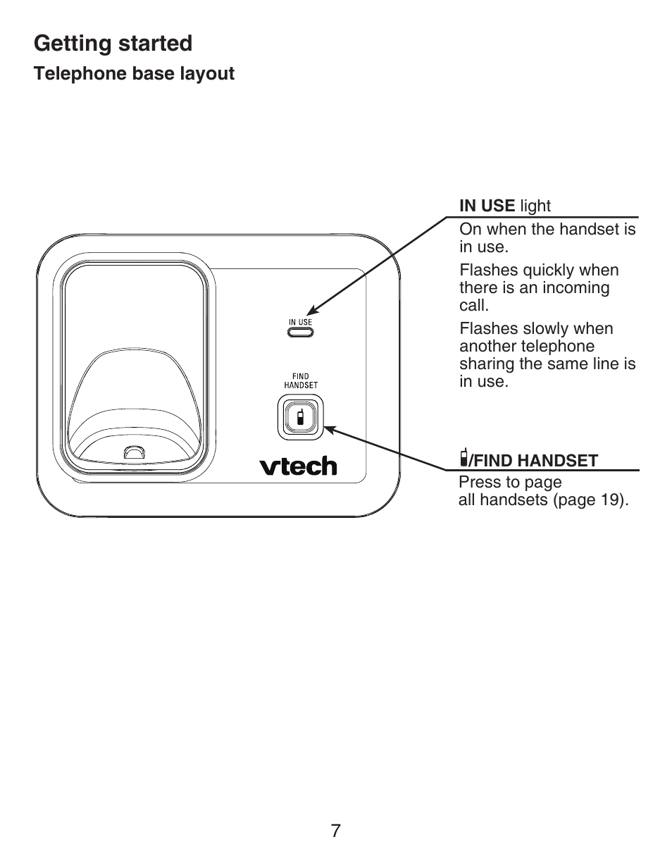 Desktop installation, Telephone base layout, Getting started | VTech DECT CS6419-2 User Manual | Page 11 / 62