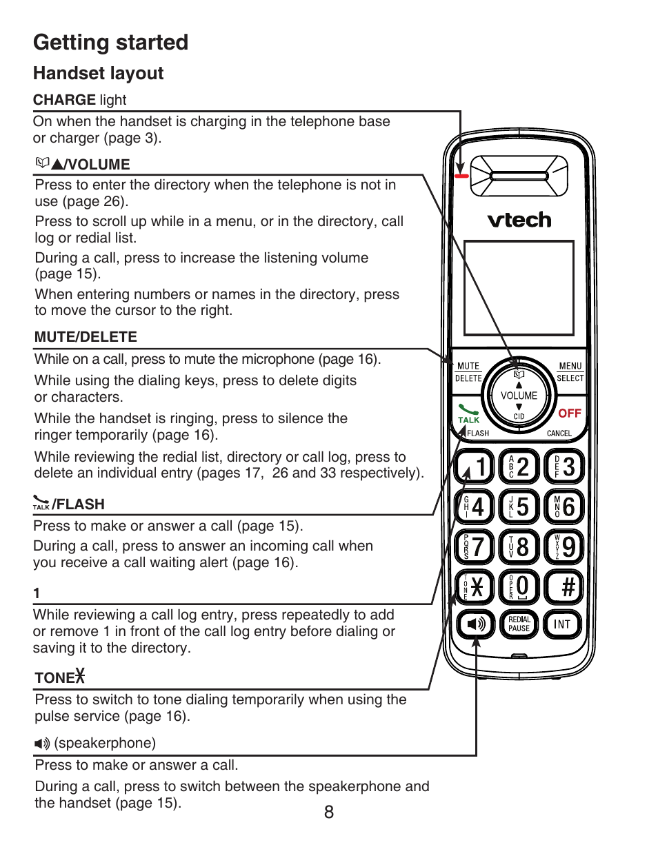 Wall mounting, Handset layout, Getting started | VTech DECT CS6419-2 User Manual | Page 12 / 62