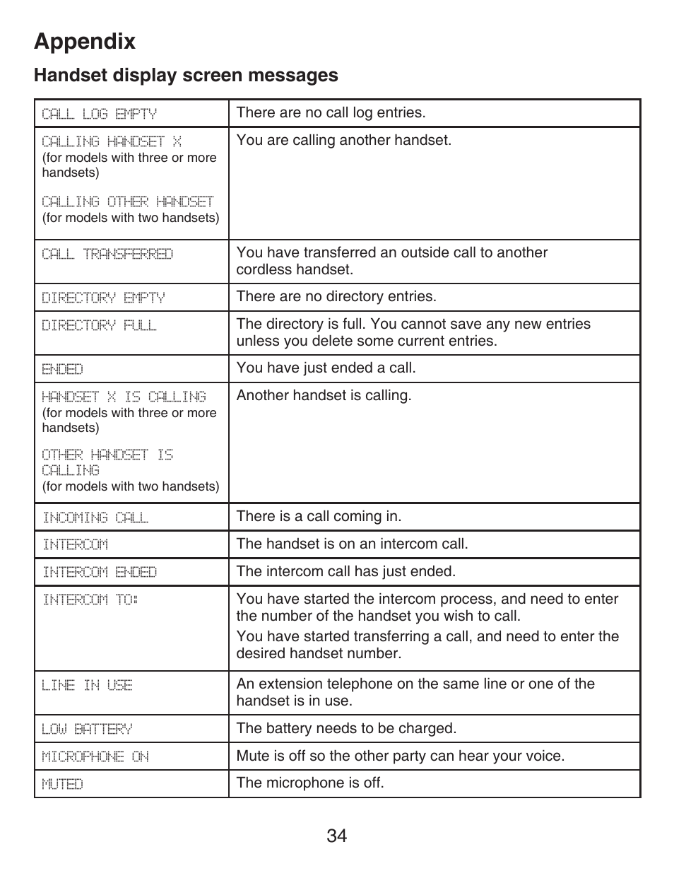 Appendix, Handset display screen messages, Appendix handset display | Screen messages | VTech DECT CS6419-2 User Manual | Page 38 / 62
