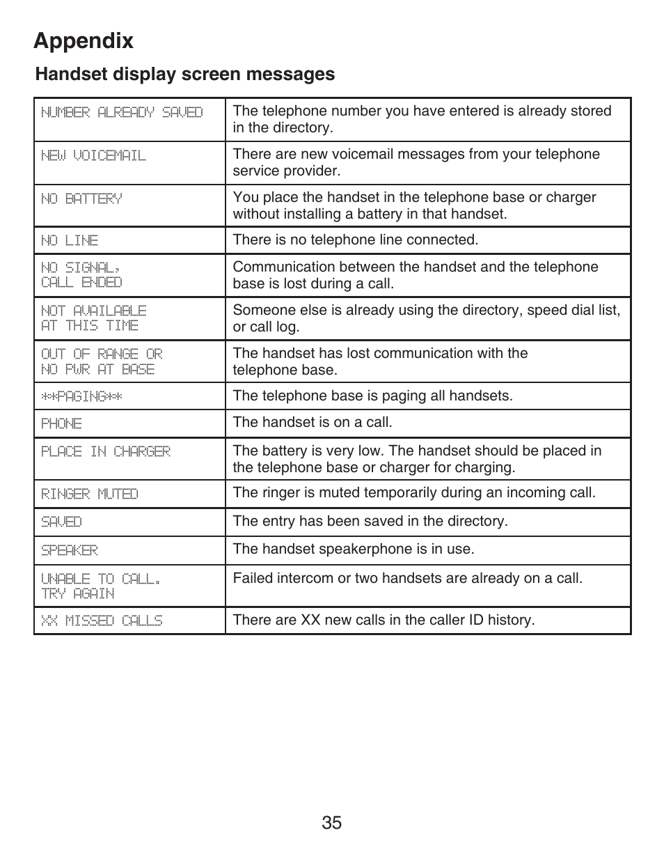 Appendix, Handset display screen messages | VTech DECT CS6419-2 User Manual | Page 39 / 62