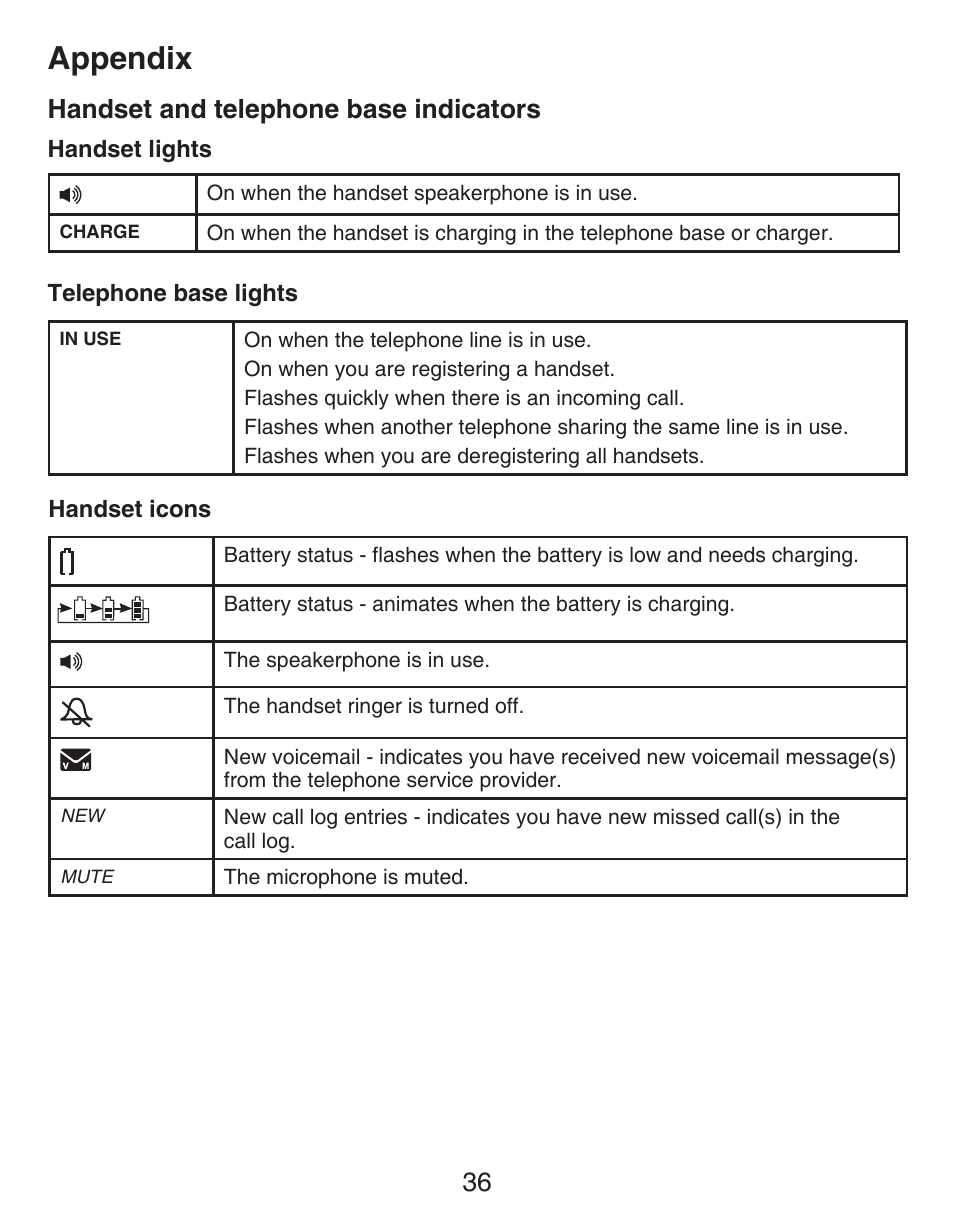 Handset and telephone base indicators, Handset and telephone base, Indicators | Appendix, 36 handset and telephone base indicators | VTech DECT CS6419-2 User Manual | Page 40 / 62