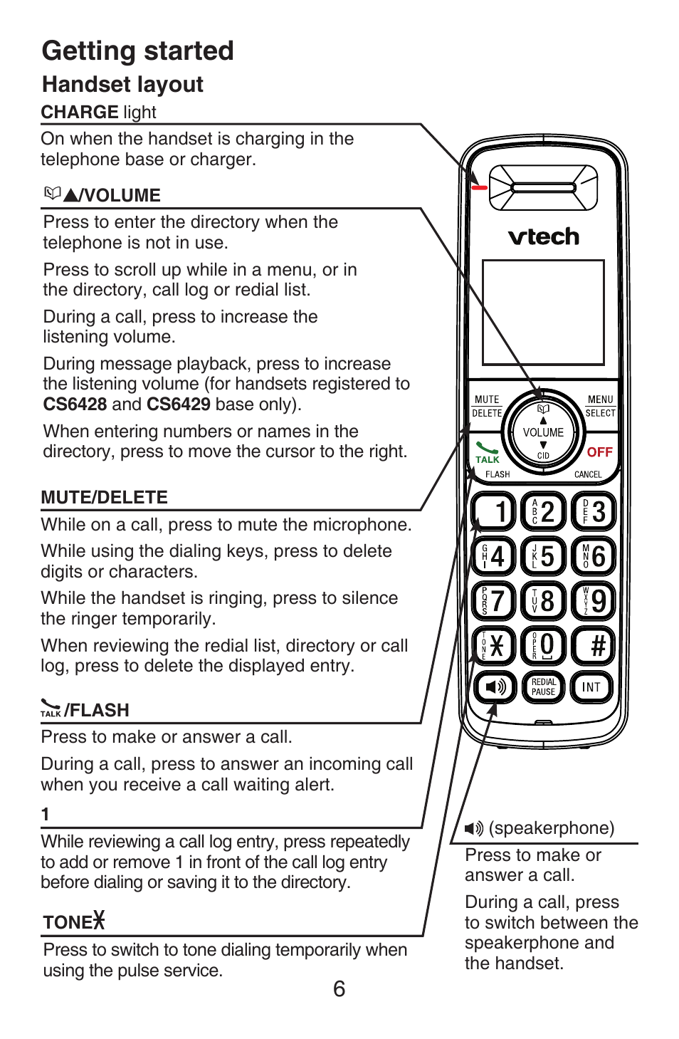 Wall mounting, Handset layout, Getting started | VTech CS6409 User Manual | Page 9 / 23