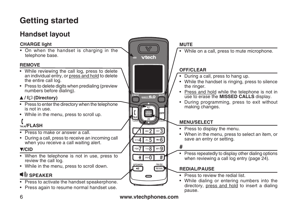 Getting started, Handset layout | VTech VT-DS6121 User Manual | Page 10 / 69