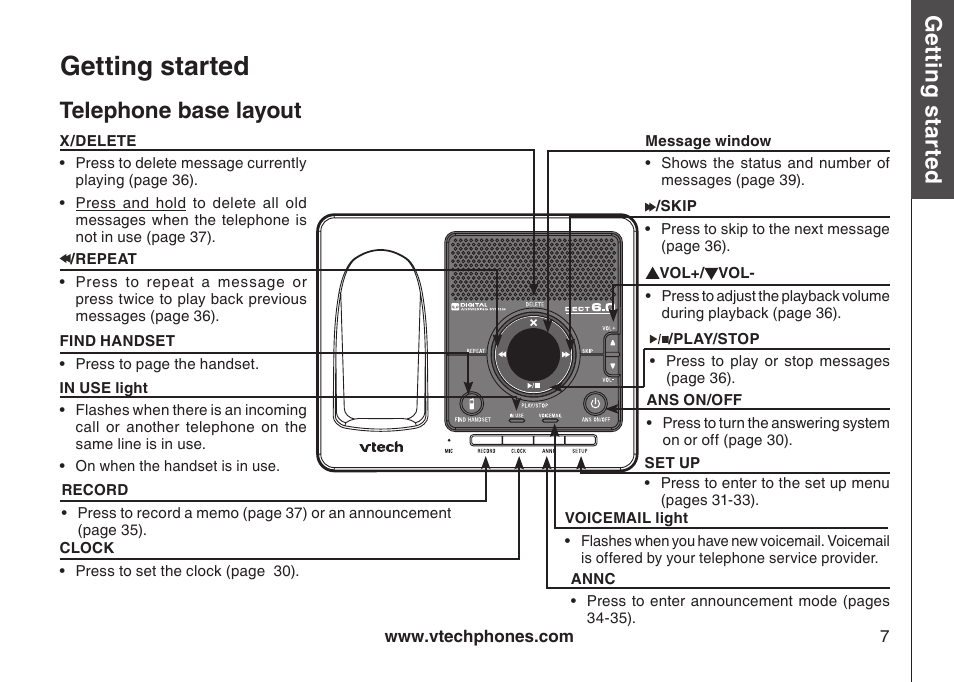 Getting started, Gett in g s ta rte d, Telephone base layout | Bas ic o pe ra tio n | VTech VT-DS6121 User Manual | Page 11 / 69