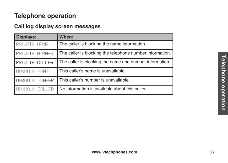 Call log display screen messages, Telephone operation | VTech VT-DS6121 User Manual | Page 31 / 69