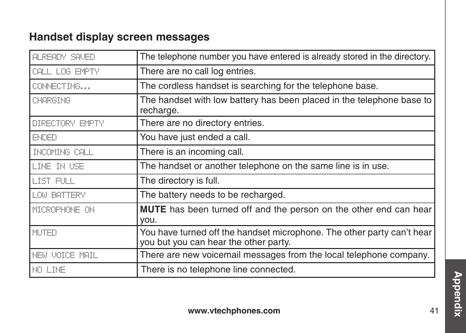 Handset display screen messages, Appendix | VTech VT-DS6121 User Manual | Page 45 / 69