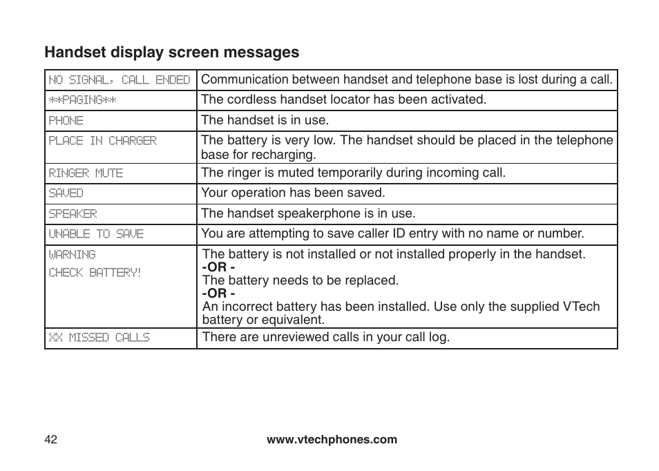 Handset display screen messages | VTech VT-DS6121 User Manual | Page 46 / 69