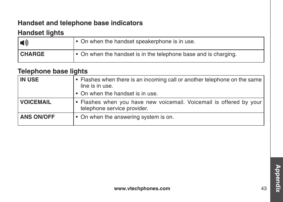 Handset and telephone base indicators | VTech VT-DS6121 User Manual | Page 47 / 69