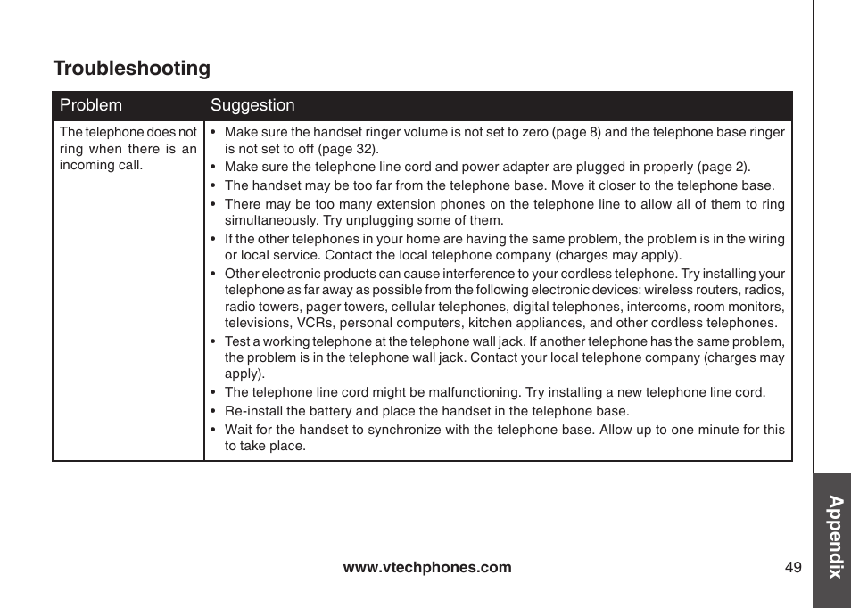 Troubleshooting, Appendix | VTech VT-DS6121 User Manual | Page 53 / 69