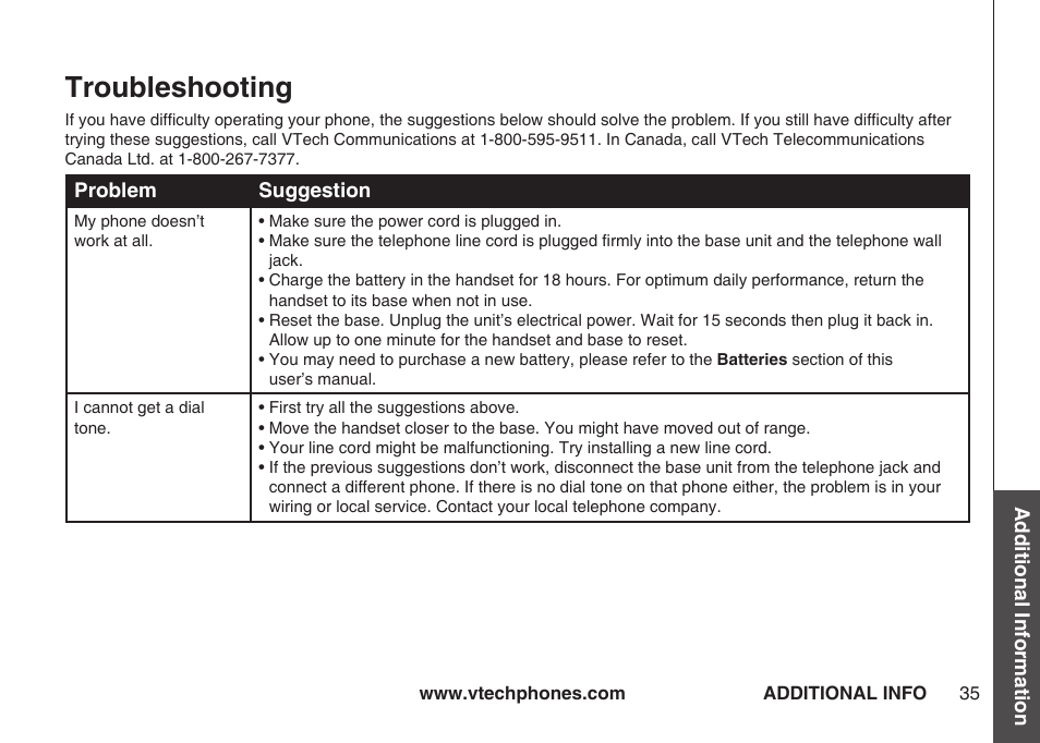 Troubleshooting | VTech IA5864 User Manual | Page 35 / 51