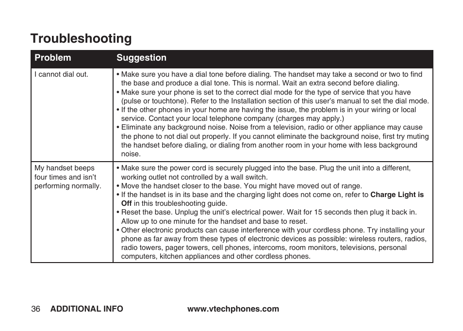 Troubleshooting | VTech IA5864 User Manual | Page 36 / 51