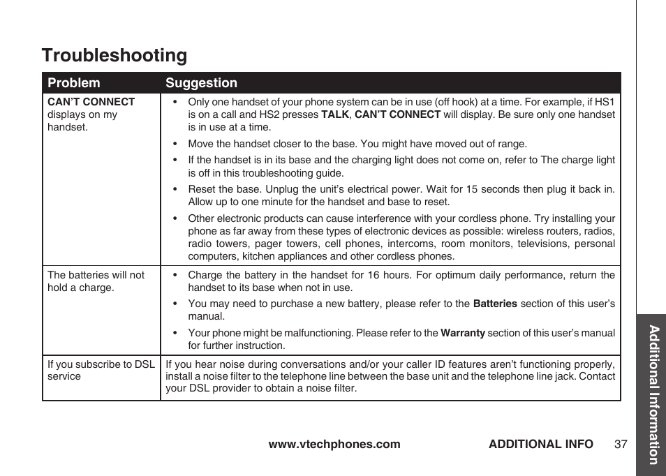 Troubleshooting | VTech IA5864 User Manual | Page 37 / 51