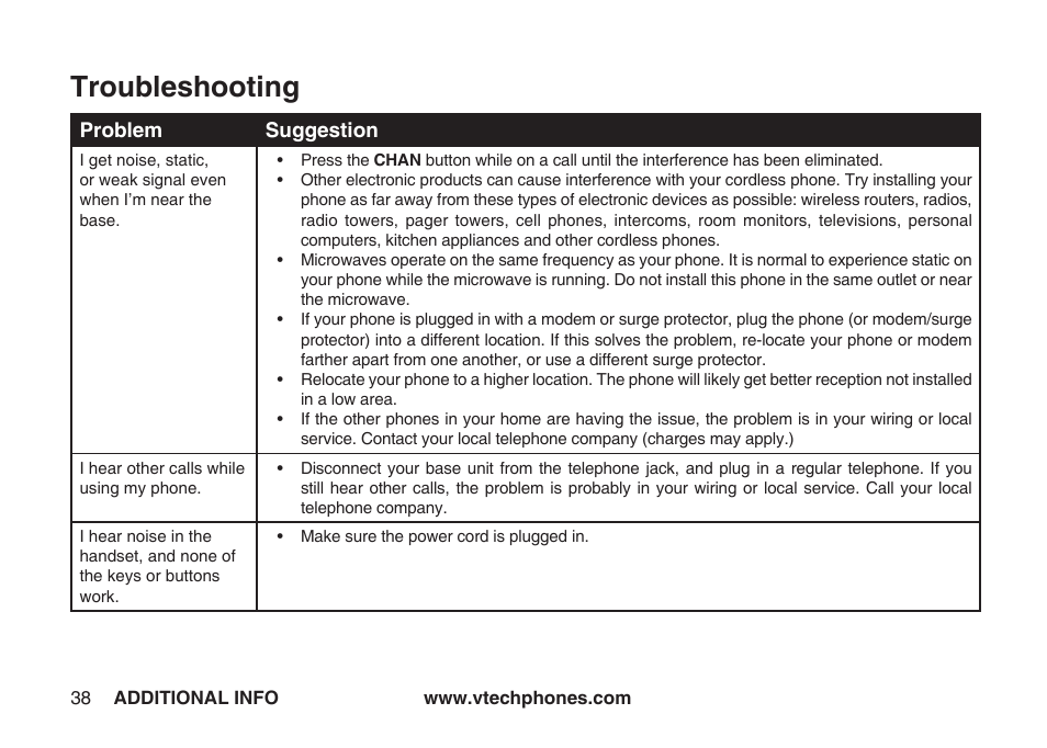 Troubleshooting | VTech IA5864 User Manual | Page 38 / 51