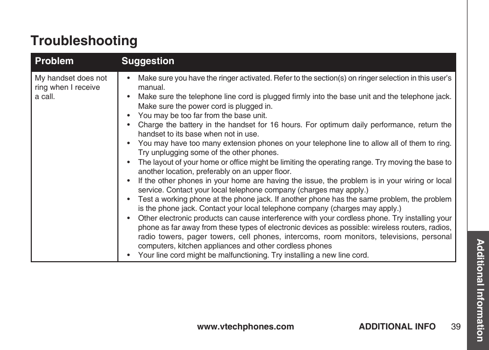 Troubleshooting | VTech IA5864 User Manual | Page 39 / 51