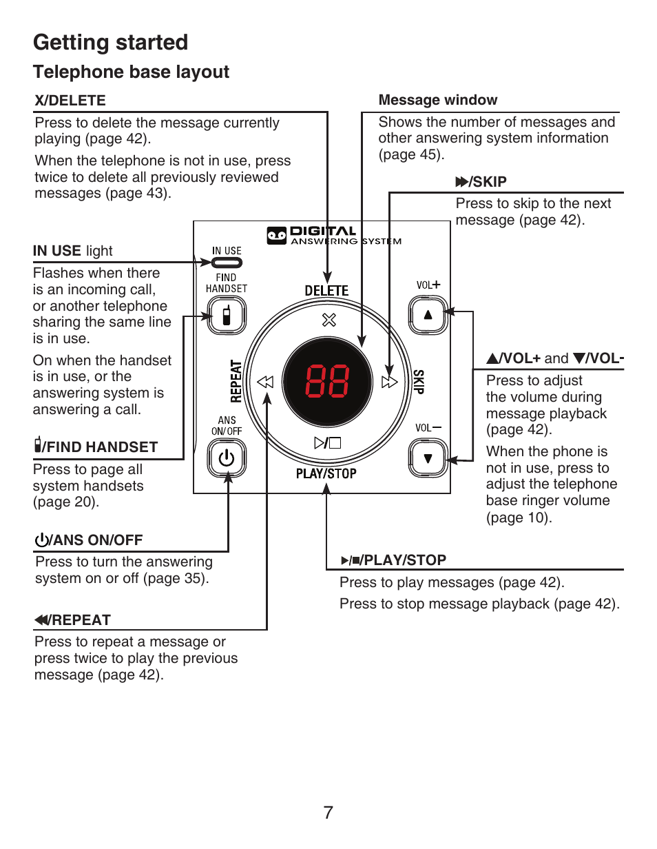 Desktop installation, Telephone base layout, Getting started | 7telephone base layout | VTech CS6429-4  EN User Manual | Page 11 / 76