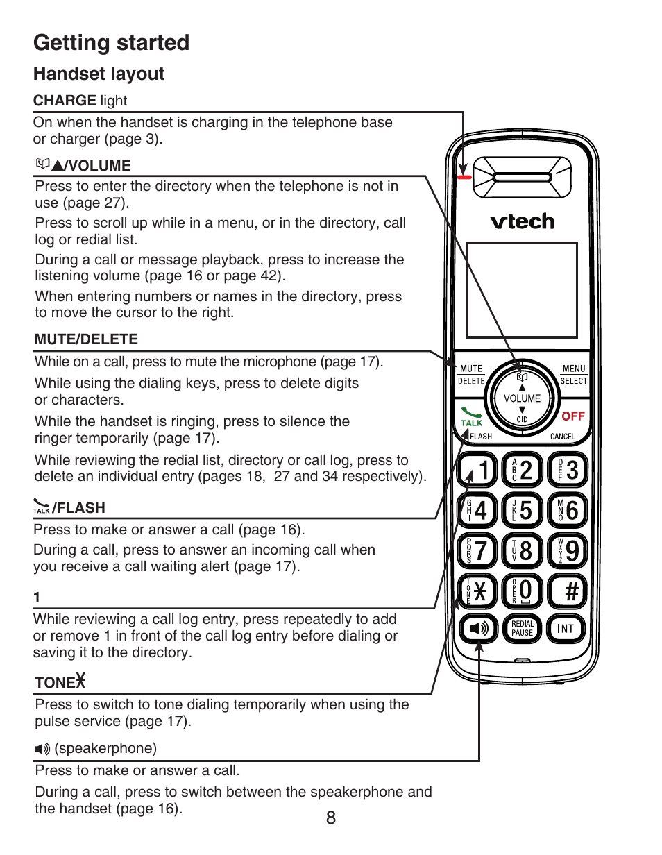 Wall mounting, Handset layout, Getting started | VTech CS6429-4  EN User Manual | Page 12 / 76