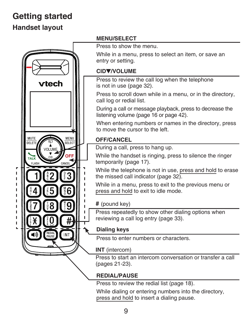 Getting started, 9handset layout | VTech CS6429-4  EN User Manual | Page 13 / 76