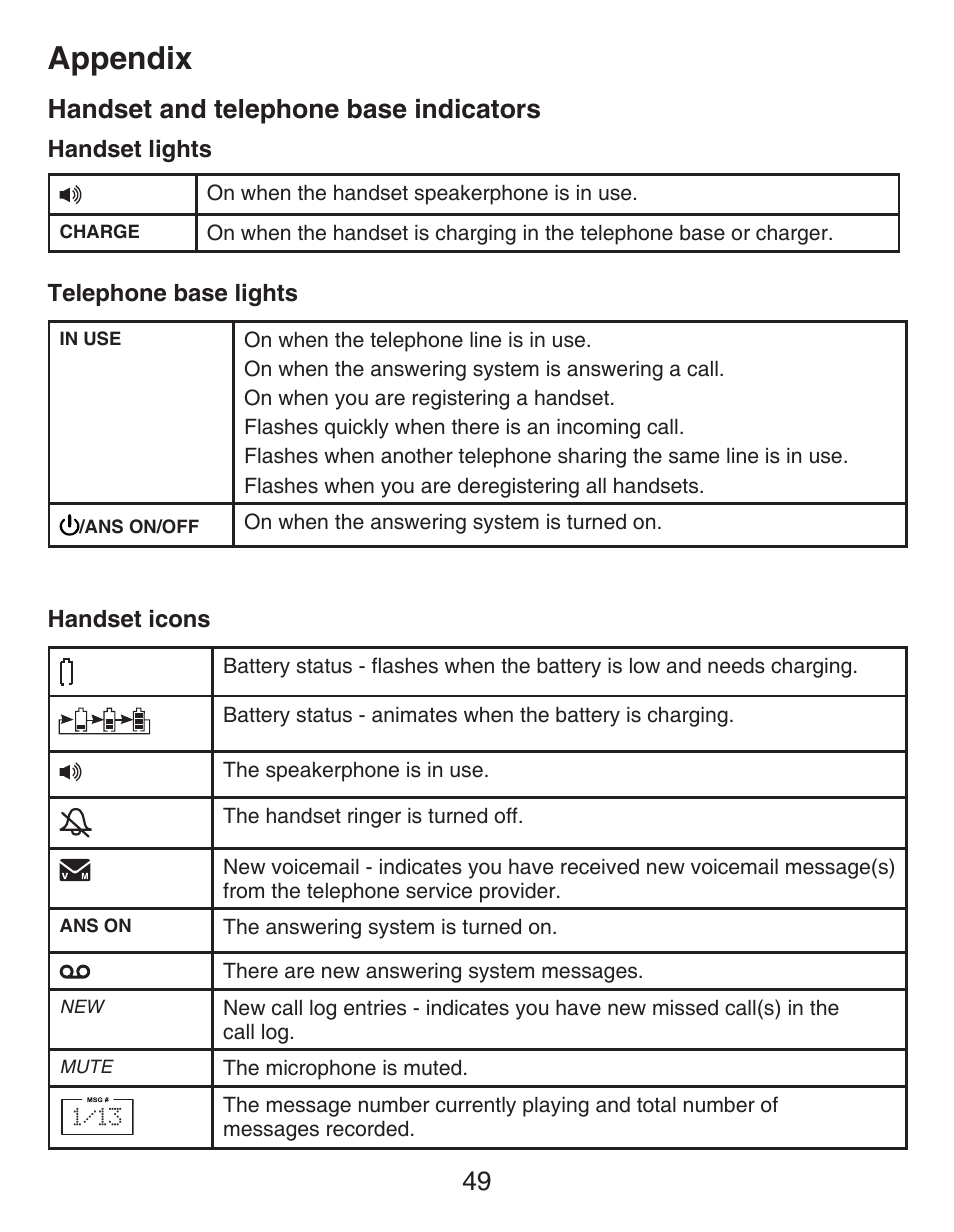 Handset and telephone base indicators, Handset and telephone, Base indicators | Appendix, 49 handset and telephone base indicators | VTech CS6429-4  EN User Manual | Page 53 / 76