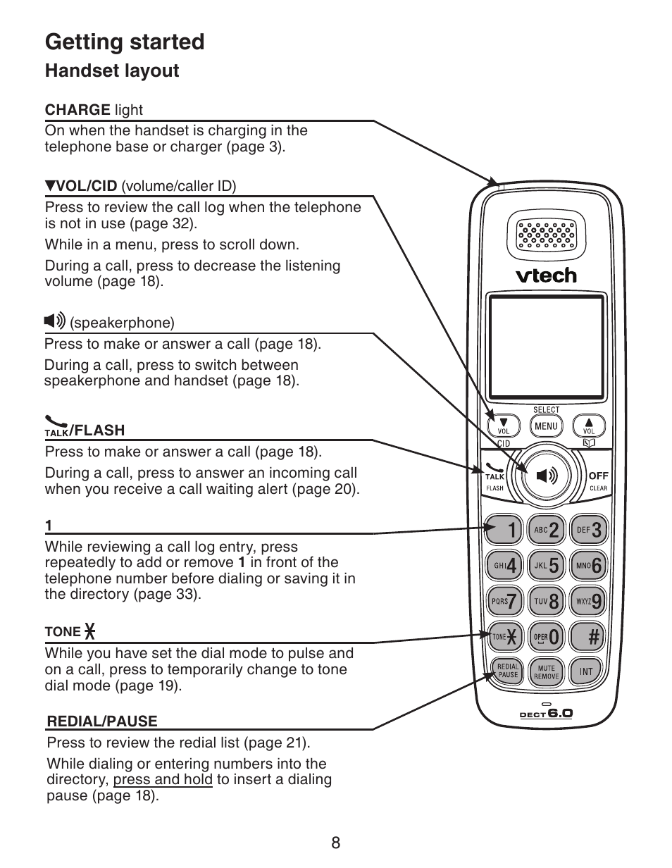 Getting started, Handset layout | VTech CS6329-5 User Manual | Page 12 / 71