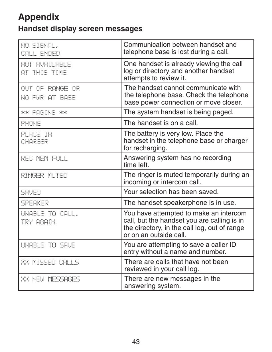 Appendix, Handset display screen messages | VTech CS6329-5 User Manual | Page 47 / 71