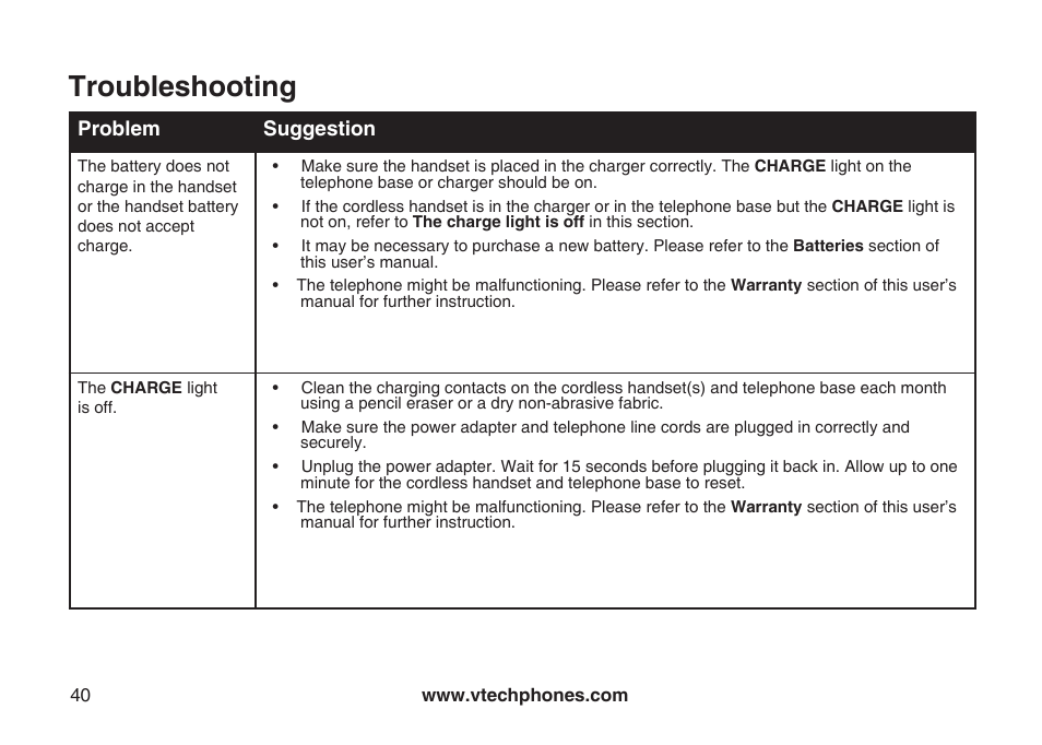 Troubleshooting | VTech ia5882 User Manual | Page 43 / 61