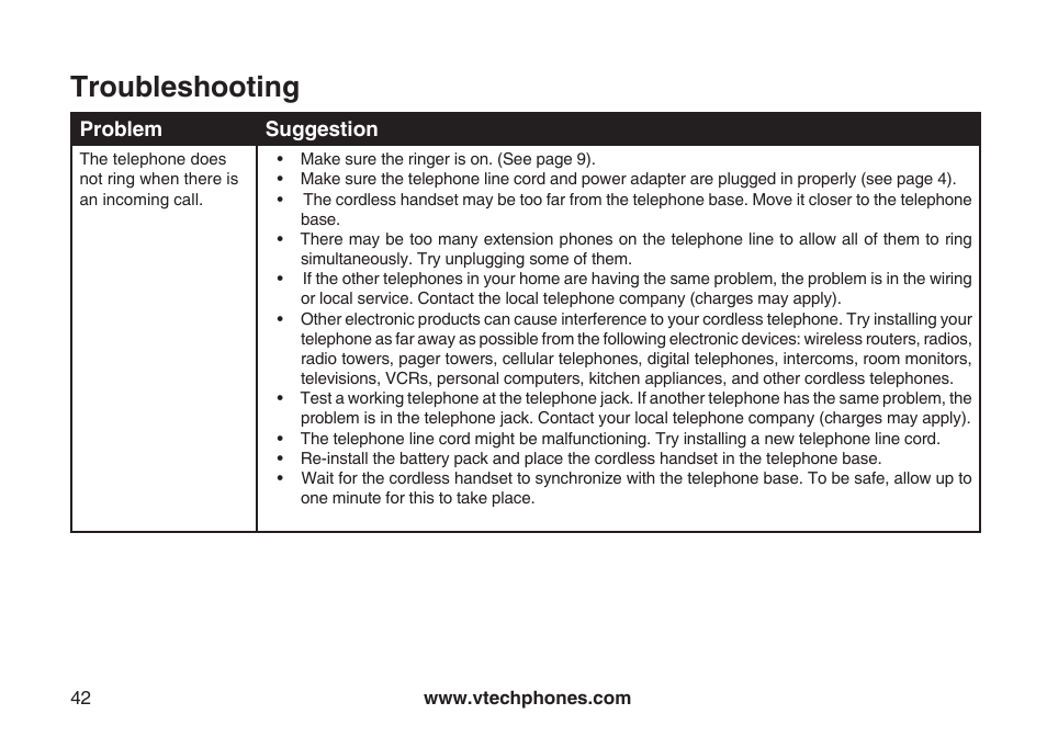 Troubleshooting | VTech ia5882 User Manual | Page 45 / 61