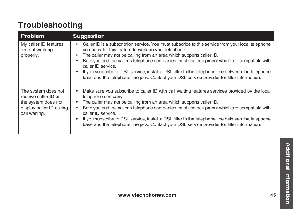 Troubleshooting | VTech ia5882 User Manual | Page 48 / 61