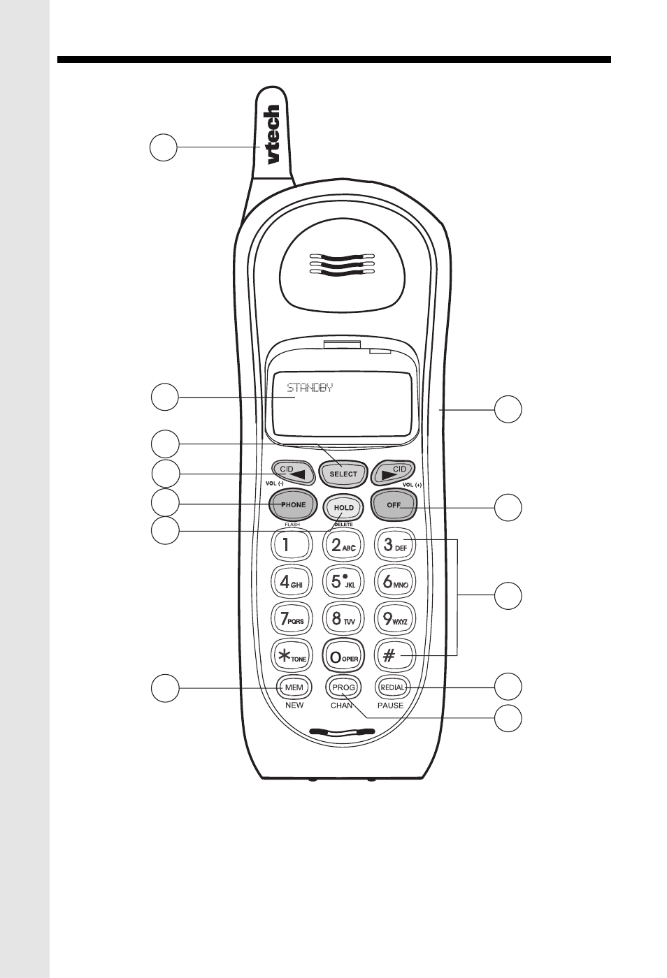 Handset layout | VTech VT 9122 User Manual | Page 4 / 25