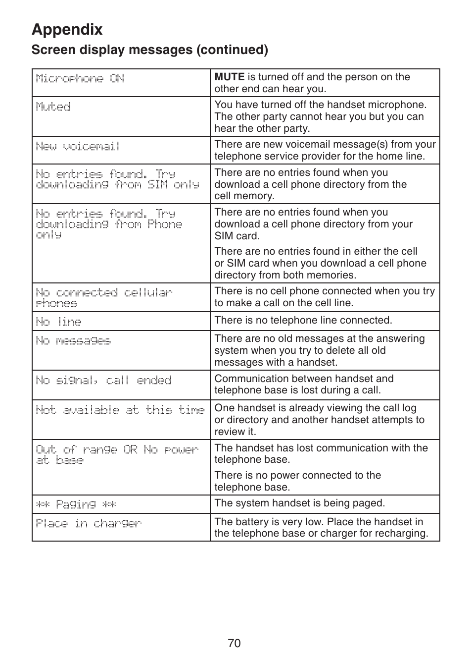 Appendix, Screen display messages (continued) | VTech DS6322-4 User Manual | Page 74 / 101