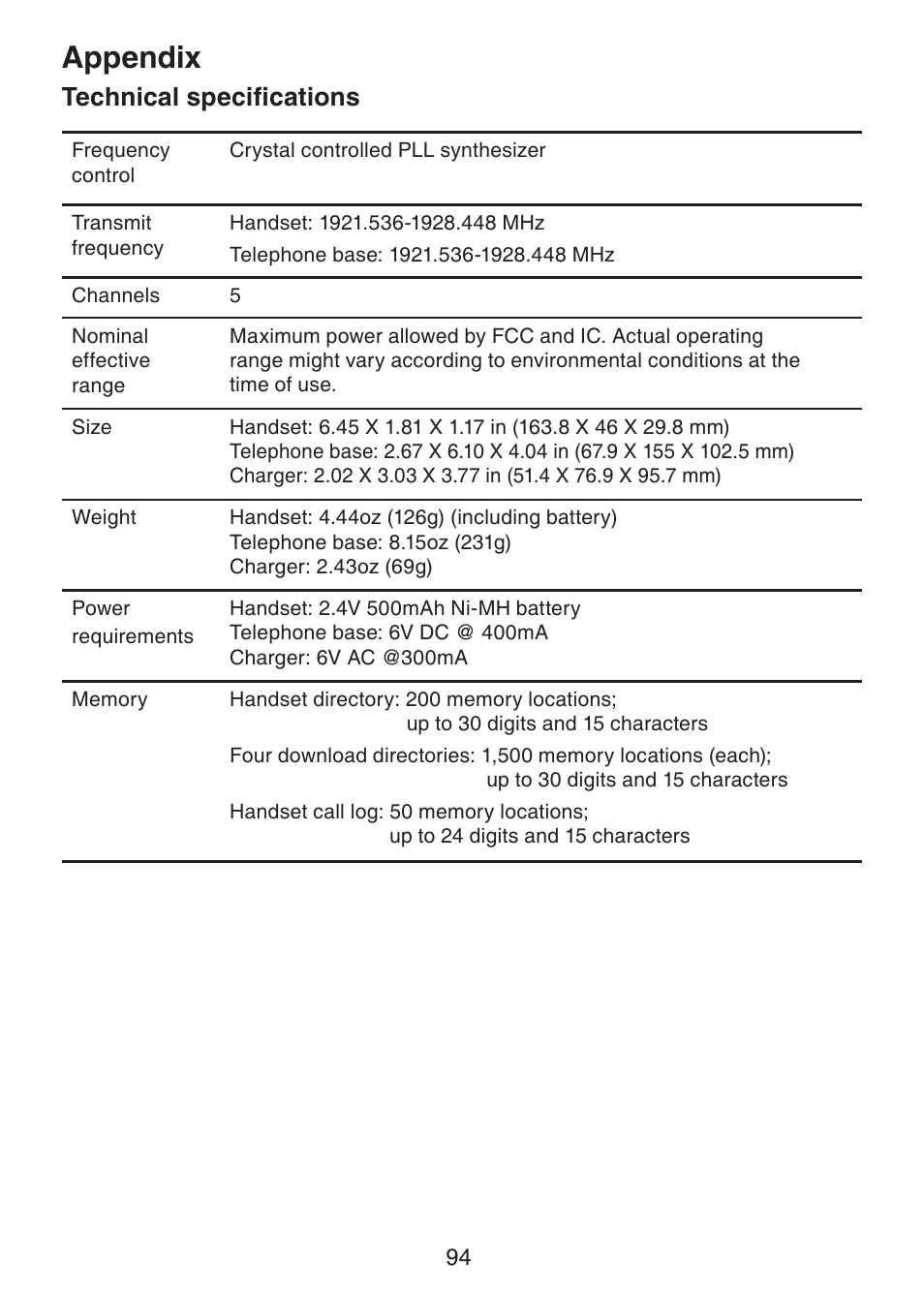 Technical specifications, Appendix | VTech DS6322-4 User Manual | Page 98 / 101