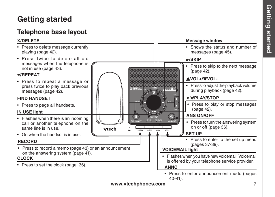 Getting started, Gett in g s ta rte d, Telephone base layout | Bas ic o pe ra tio n | VTech DS6121-5 User Manual | Page 11 / 75