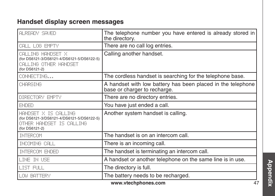 Handset display screen messages, Appendix | VTech DS6121-5 User Manual | Page 51 / 75