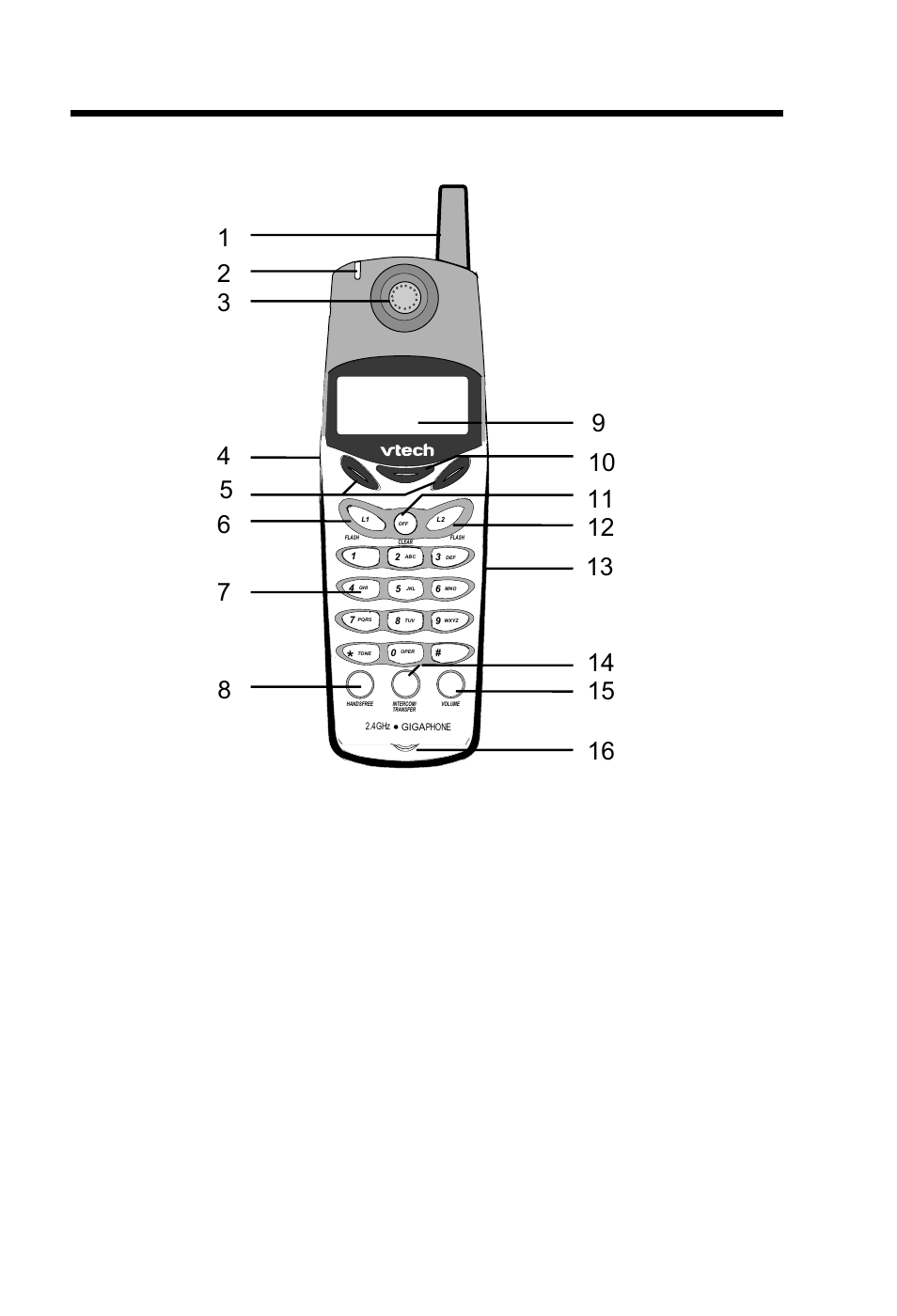 The handset layout | VTech 20-2481 User Manual | Page 5 / 49