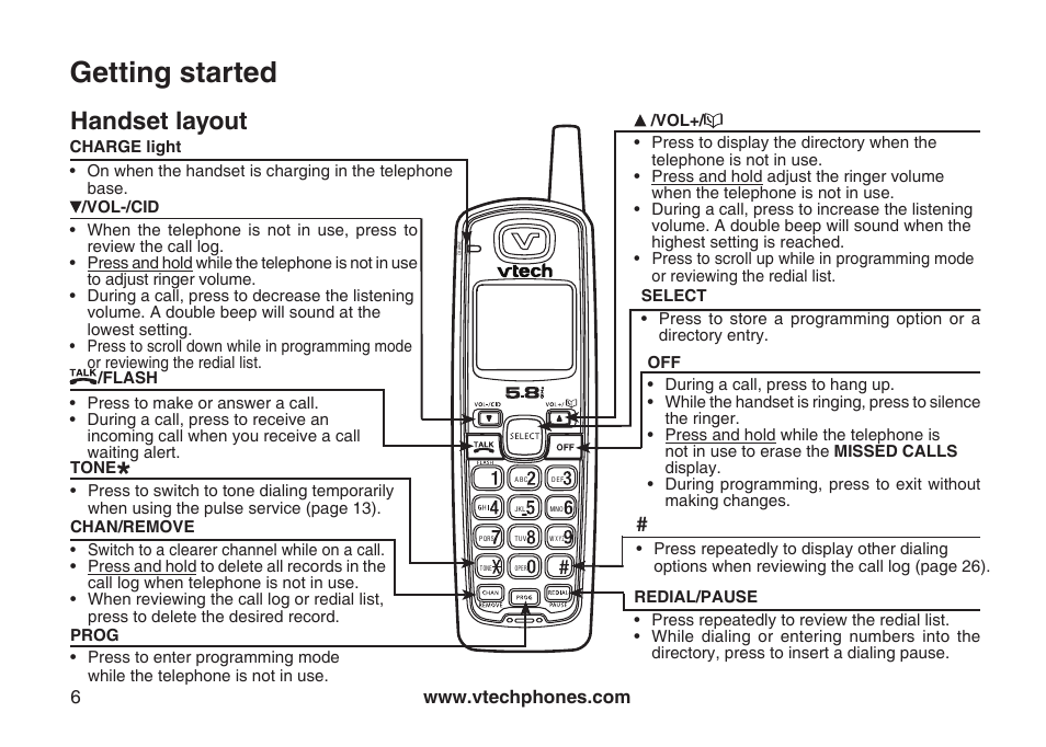 Handset layout, Getting started | VTech CS5123 User Manual | Page 10 / 69