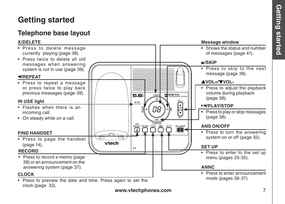 Telephone base layout, Getting started, Gett in g s ta rte d | Bas ic o pe ra tio n | VTech CS5123 User Manual | Page 11 / 69