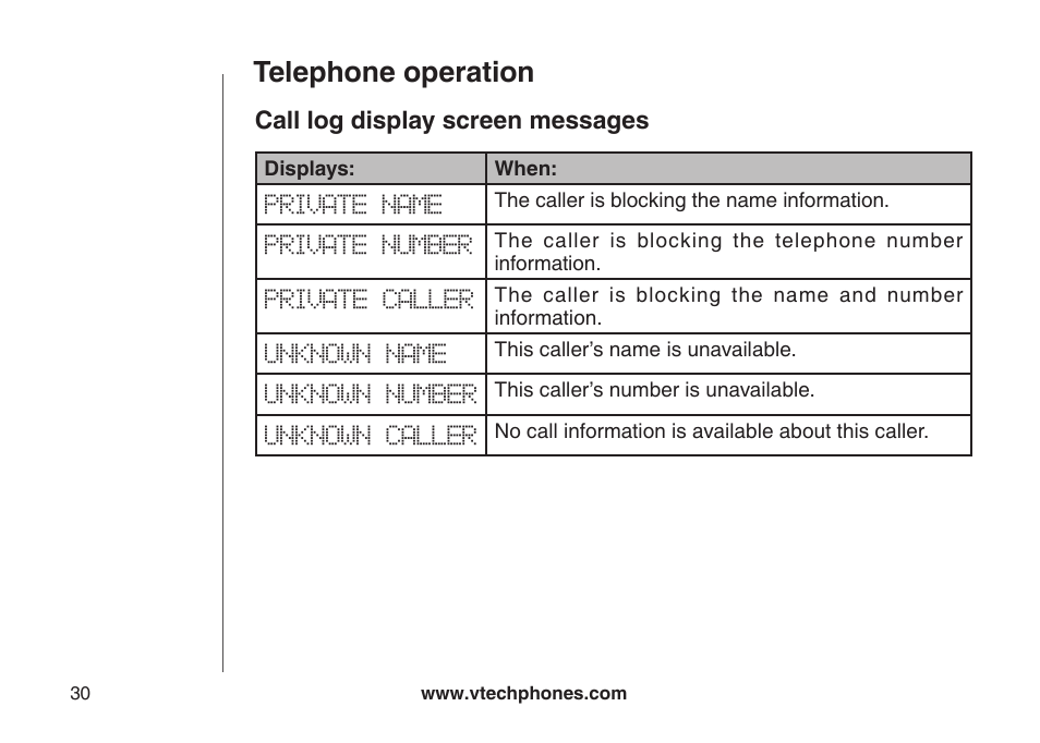 Call log display screen messages, Call log dsplay screen messages, Telephone operation | VTech CS5123 User Manual | Page 34 / 69