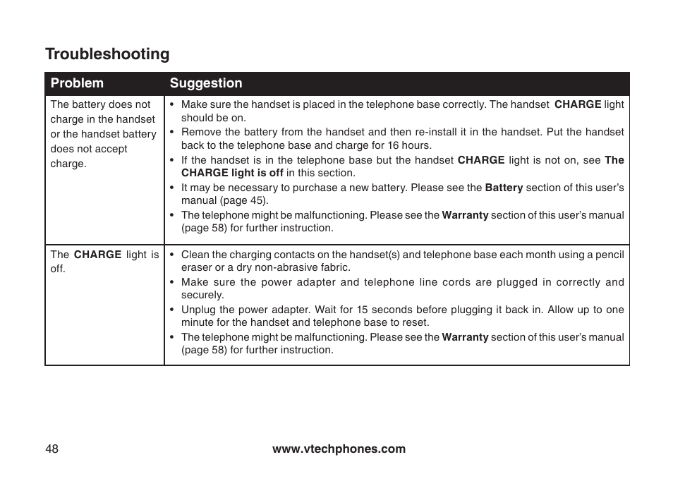 Troubleshooting | VTech CS5123 User Manual | Page 52 / 69