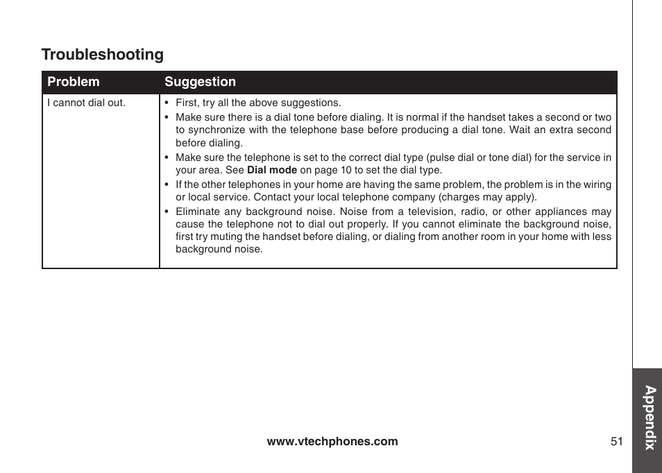 Troubleshooting, Appendix | VTech CS5123 User Manual | Page 55 / 69