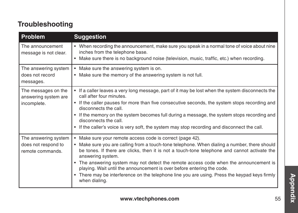 Troubleshooting, Appendix | VTech CS5123 User Manual | Page 59 / 69