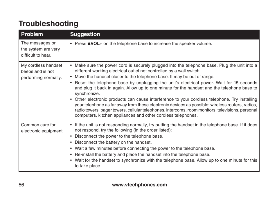 Troubleshooting | VTech CS5123 User Manual | Page 60 / 69