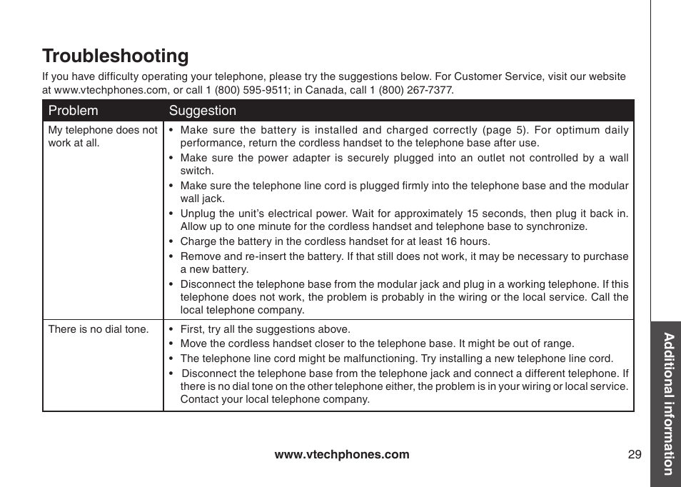 Troubleshooting | VTech gz5838 User Manual | Page 29 / 47