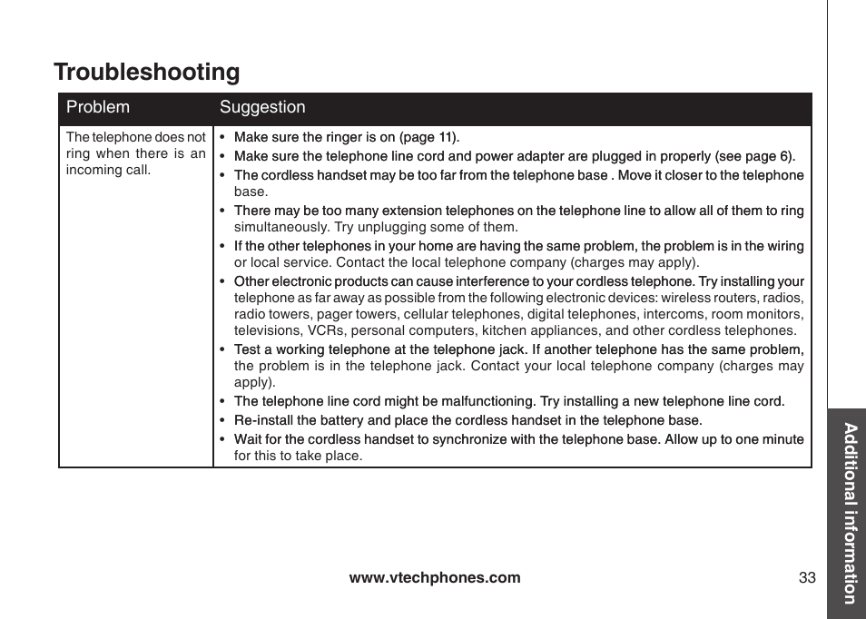 Troubleshooting | VTech gz5838 User Manual | Page 33 / 47
