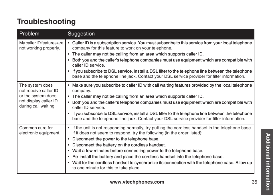 Troubleshooting | VTech gz5838 User Manual | Page 35 / 47