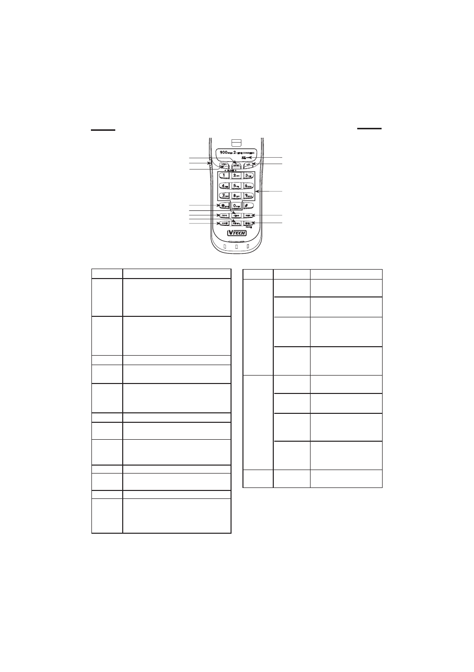 Functional layout for handset unit | VTech 921 ADL User Manual | Page 7 / 16